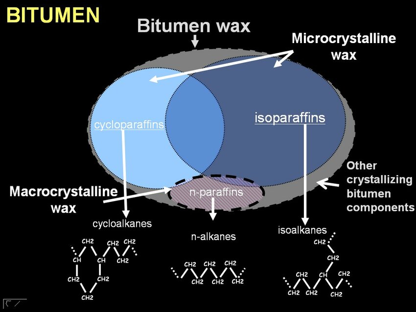 WAX CONTROL IN BITUMEN