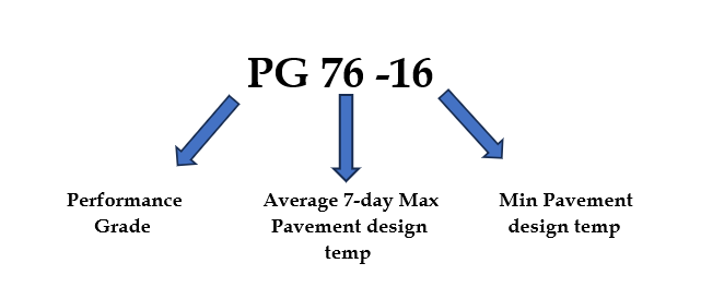 Grading system